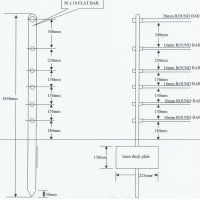 Type One Fence Dimensions